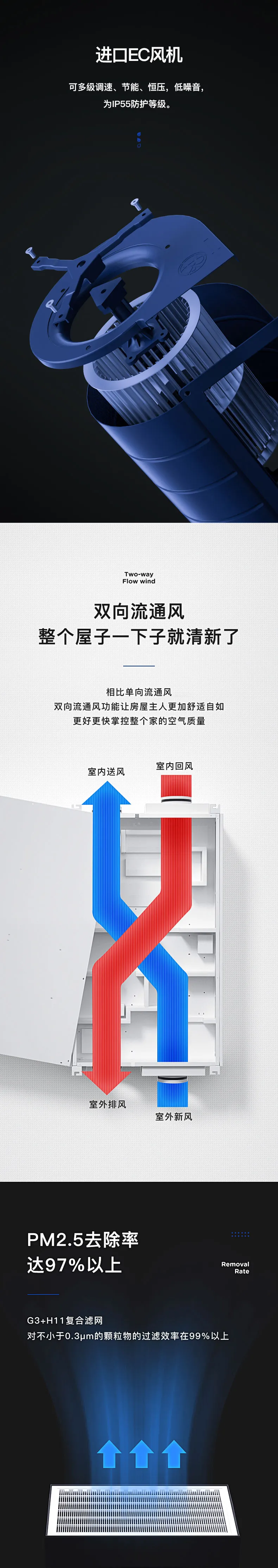 雙向流新風除濕機——杜潤EC系列全新上市